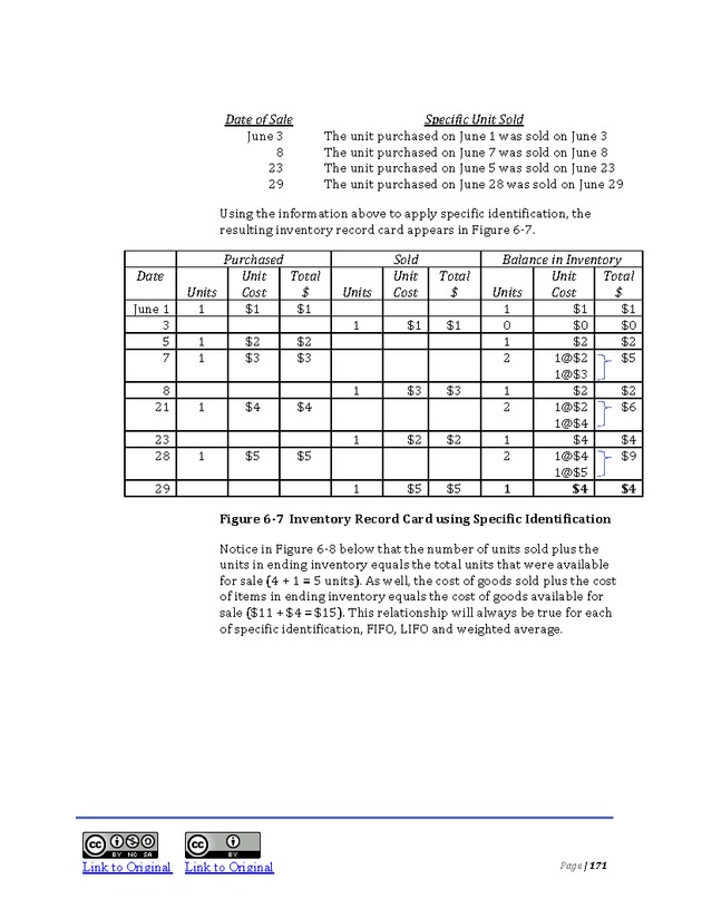 Introduction to Financial Accounting I - Page 171