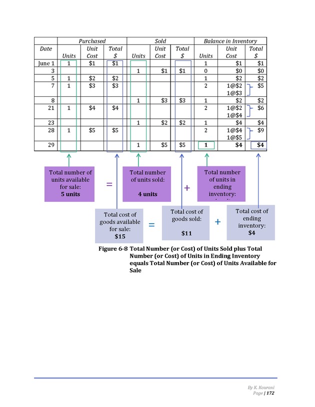 Introduction to Financial Accounting I - Page 172