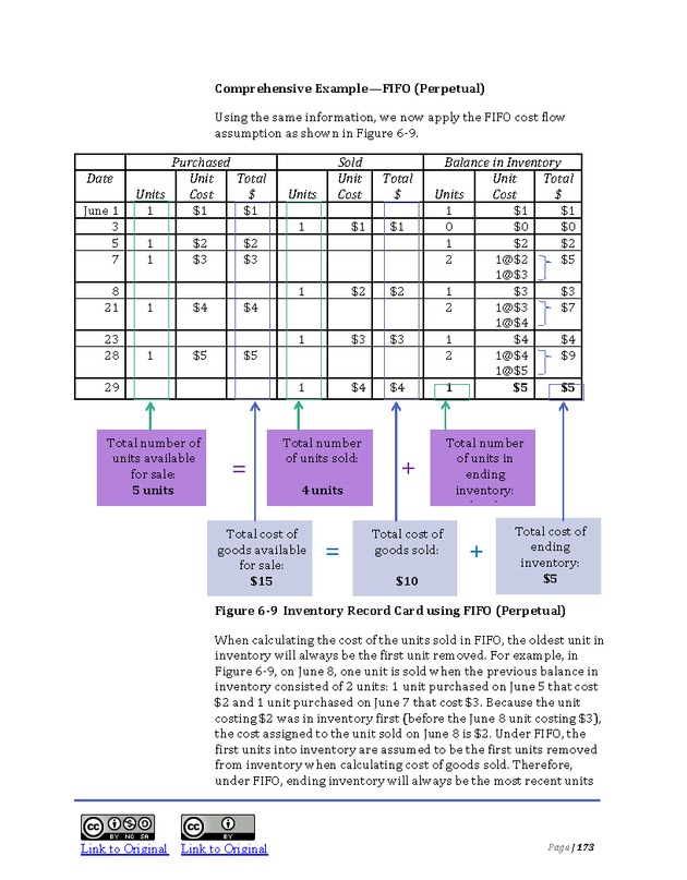 Introduction to Financial Accounting I - Page 173