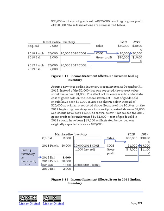 Introduction to Financial Accounting I - Page 179