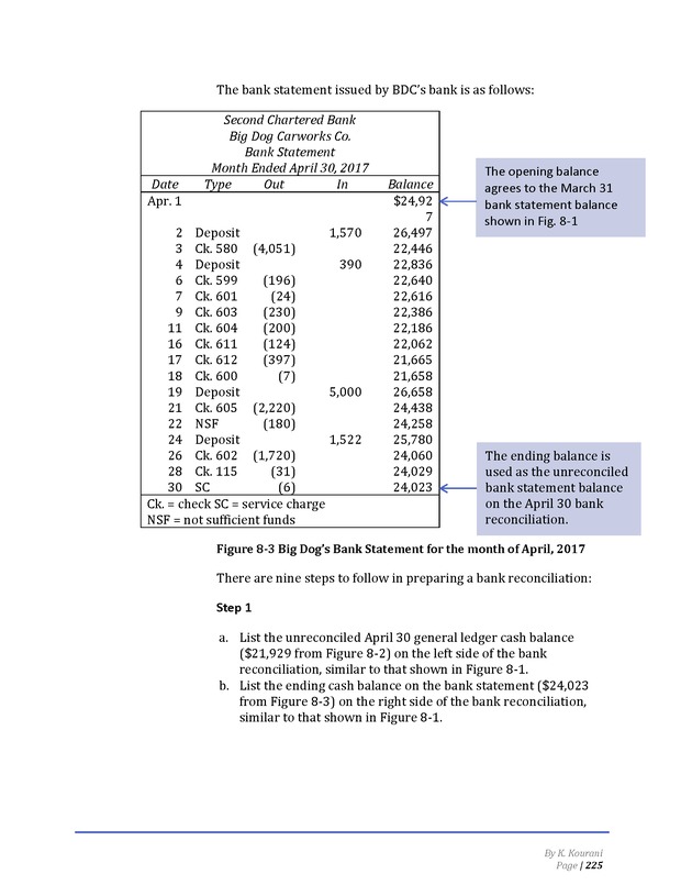 Introduction to Financial Accounting I - Page 225