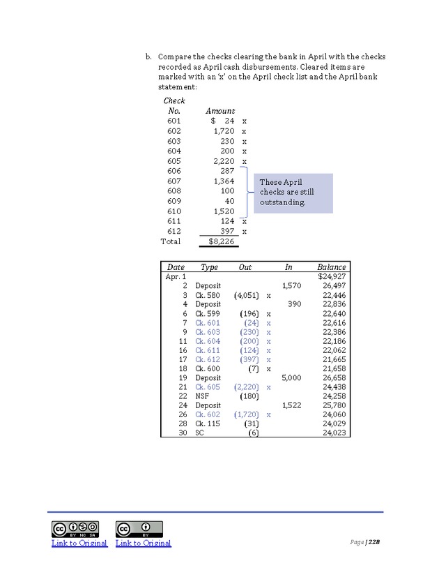 Introduction to Financial Accounting I - Page 228