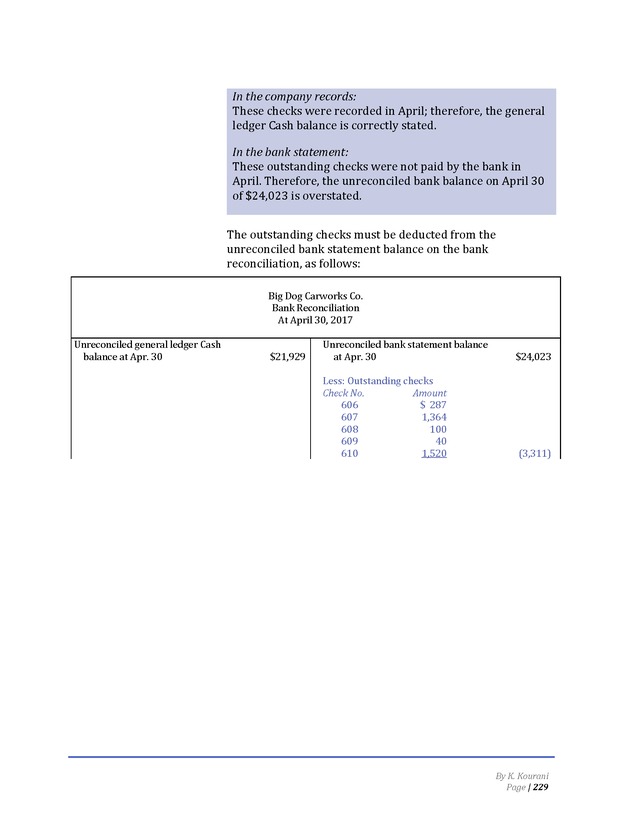 Introduction to Financial Accounting I - Page 229