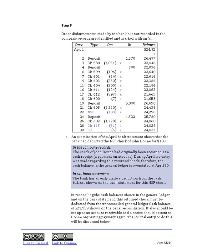 Introduction to Financial Accounting I - Page 230
