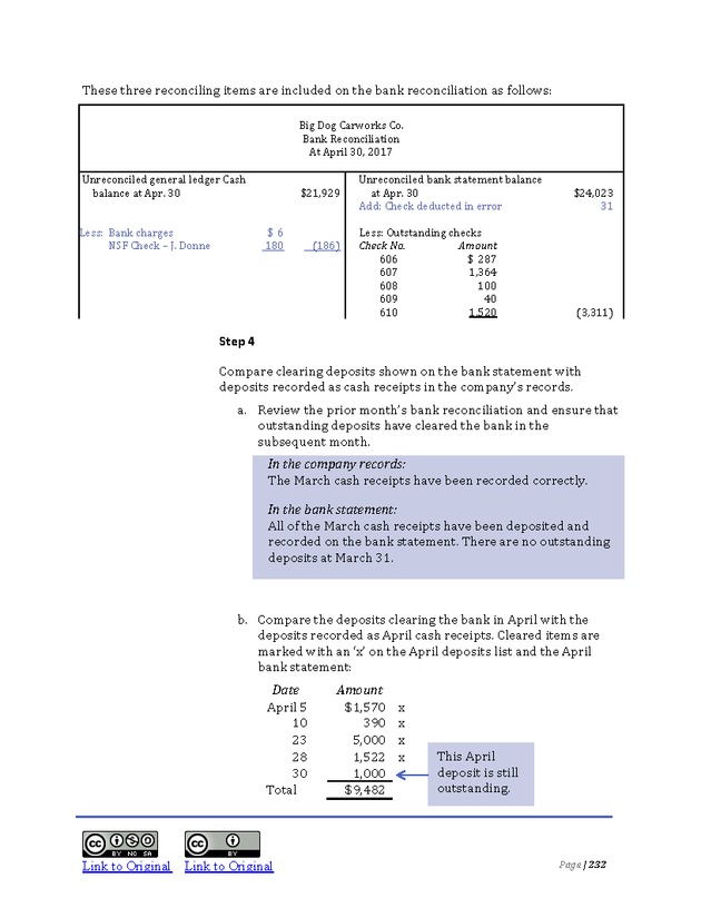 Introduction to Financial Accounting I - Page 232