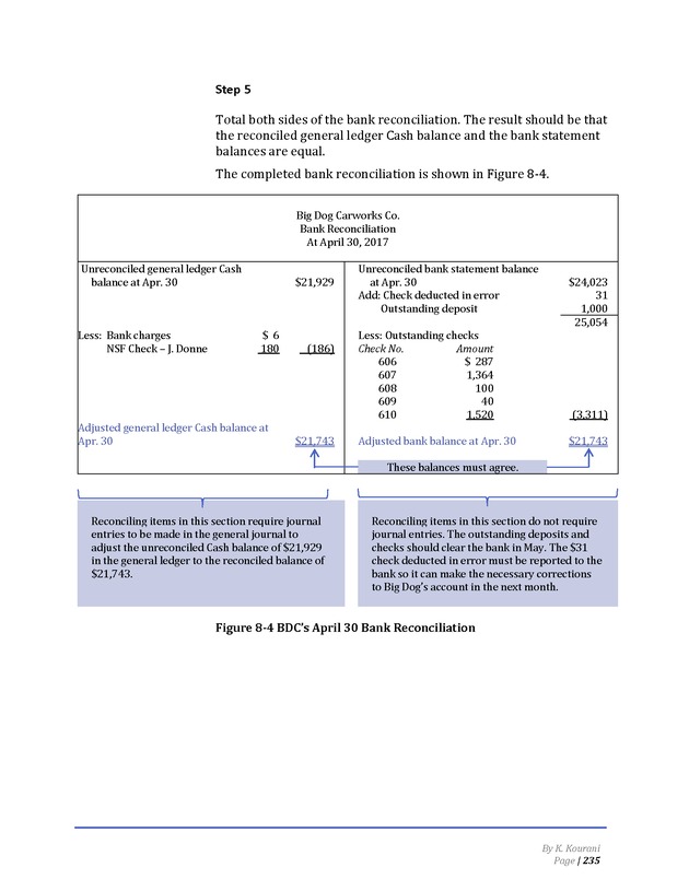 Introduction to Financial Accounting I - Page 235
