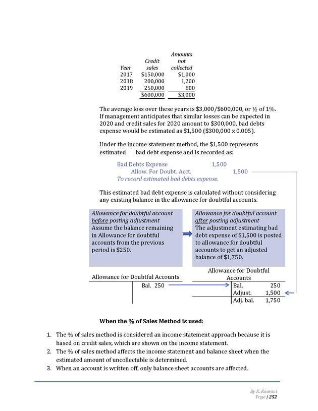 Introduction to Financial Accounting I - Page 252