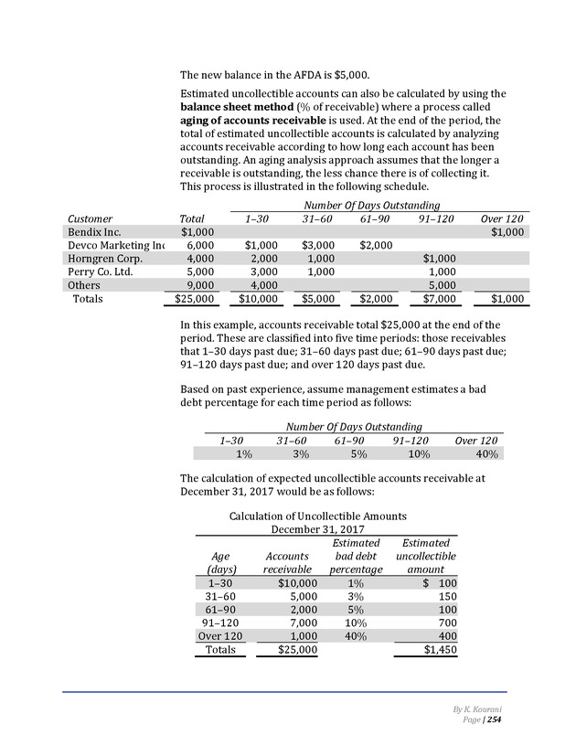 Introduction to Financial Accounting I - Page 254