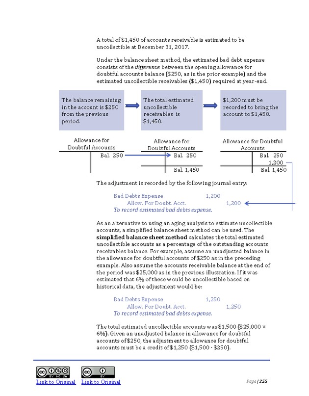 Introduction to Financial Accounting I - Page 255