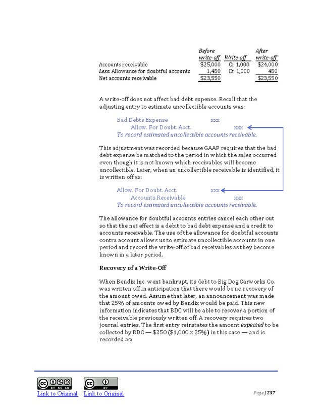 Introduction to Financial Accounting I - Page 257