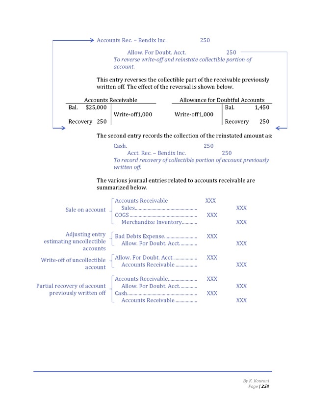 Introduction to Financial Accounting I - Page 258
