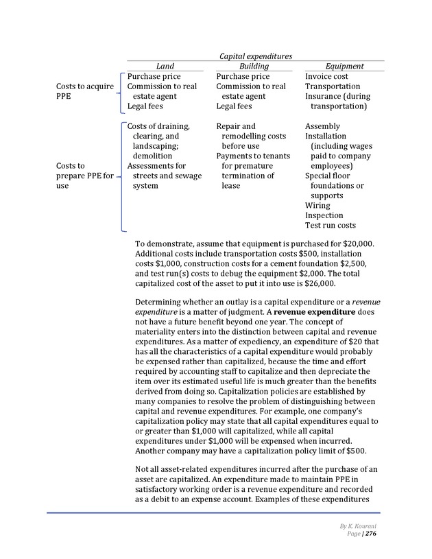 Introduction to Financial Accounting I - Page 276
