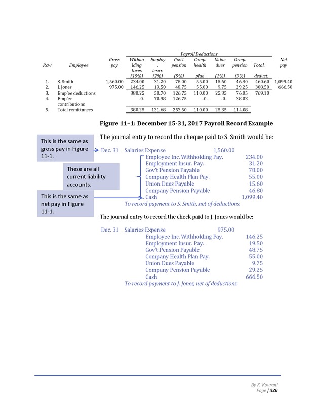 Introduction to Financial Accounting I - Page 320