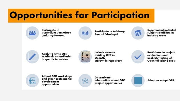 Open Textbook Collaborative Slide Deck - March 26, 2021 - Open Forum - Page 6