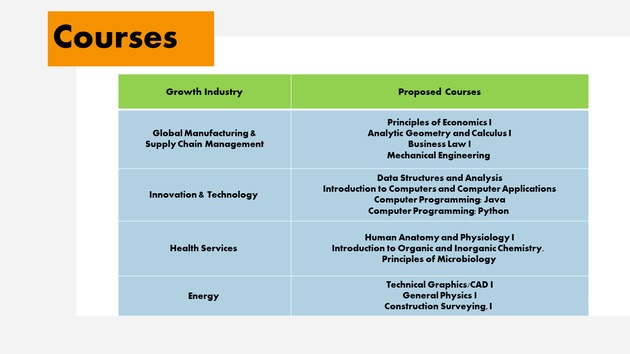 Open Textbook Collaborative Slide Deck - March 26, 2021 - Open Forum - Page 10
