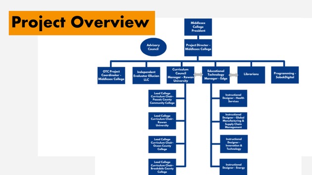 Open Textbook Collaborative Slide Deck - March 26, 2021 - Open Forum - Page 4