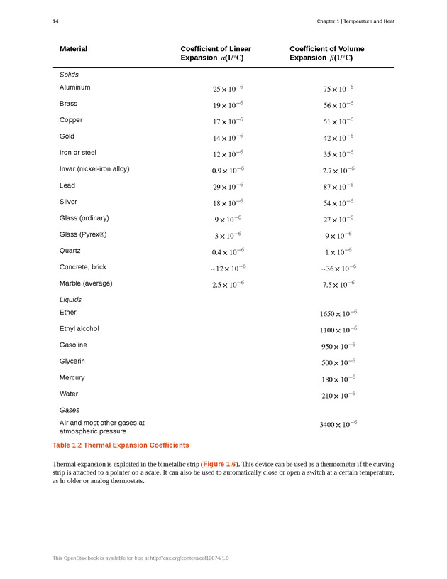 University Physics Volume 2 - p. 14