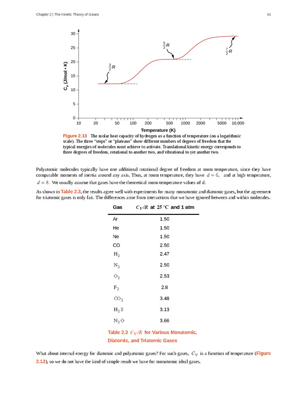 University Physics Volume 2 - p. 91
