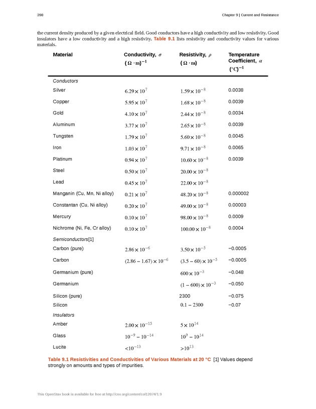 University Physics Volume 2 - p. 398