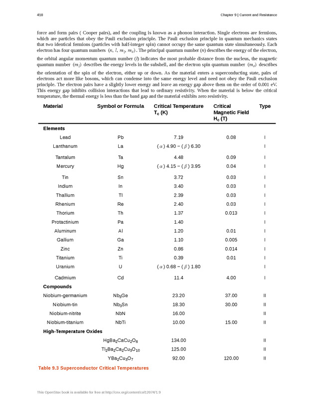 University Physics Volume 2 - p. 418
