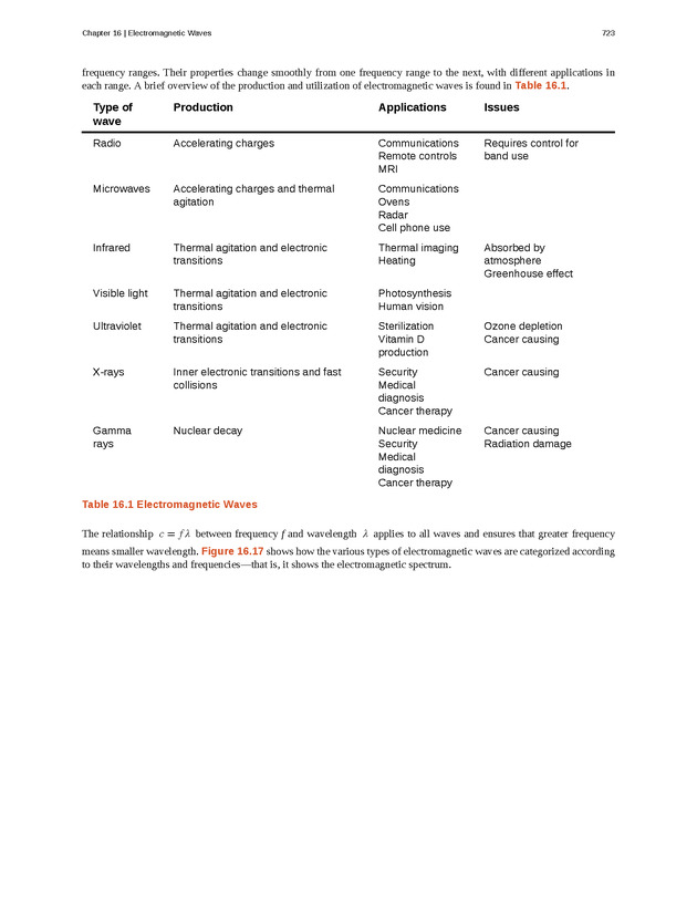 University Physics Volume 2 - p. 723