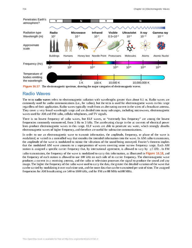 University Physics Volume 2 - p. 724