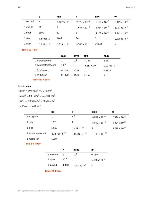 University Physics Volume 2 - p. 746
