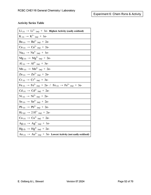 RCBC CHE116 General Chemistry I Laboratory - New Page