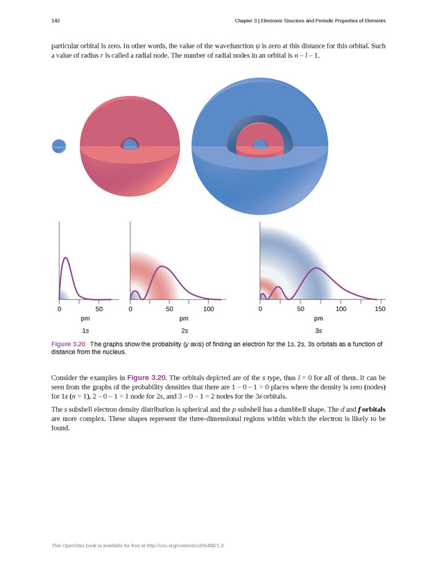 Chemistry: Atoms First - New Page 151