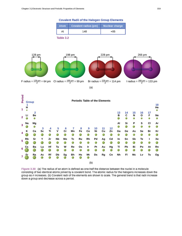 Chemistry: Atoms First - New Page 168