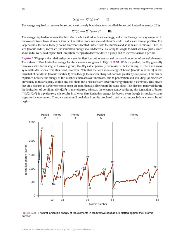 Chemistry: Atoms First - New Page 171