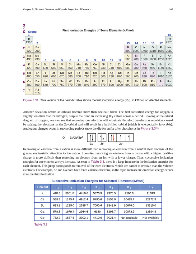 Chemistry: Atoms First - New Page 172
