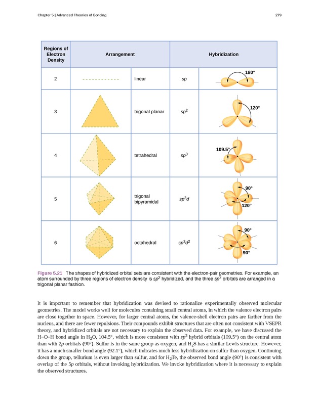 Chemistry: Atoms First - New Page 288