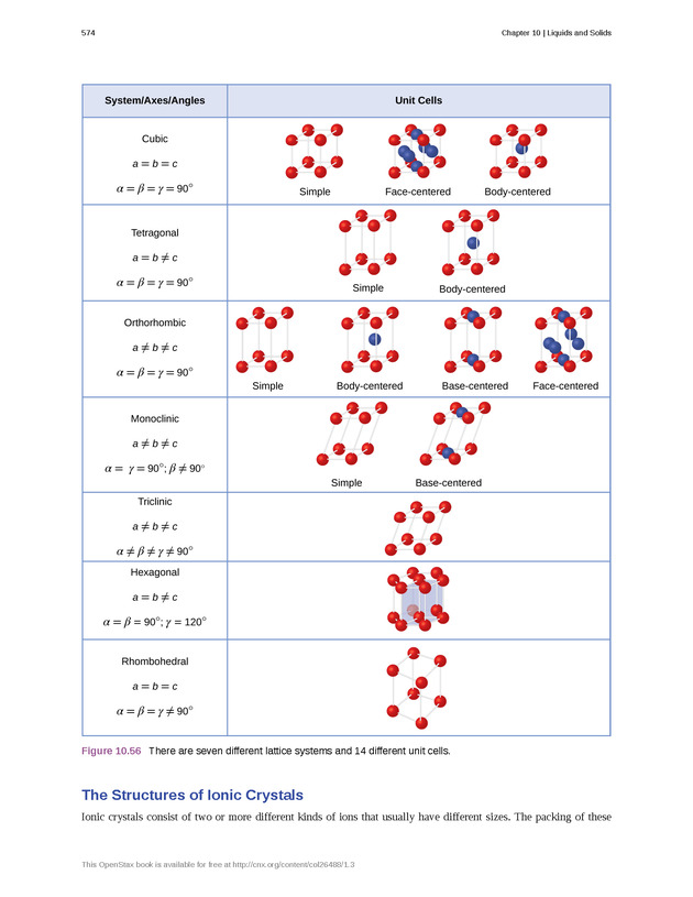 Chemistry: Atoms First - New Page 583