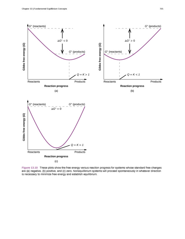 Chemistry: Atoms First - New Page 724