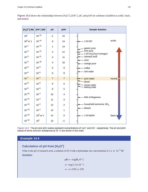Chemistry: Atoms First - New Page 744