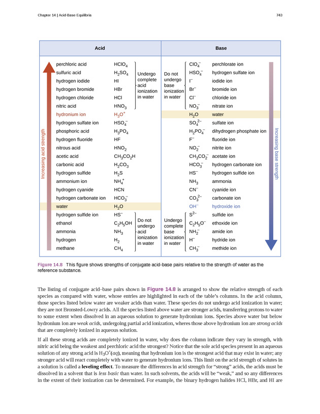 Chemistry: Atoms First - New Page 752