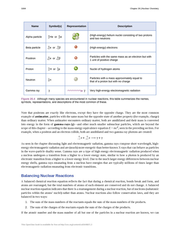 Chemistry: Atoms First - Preface 2083