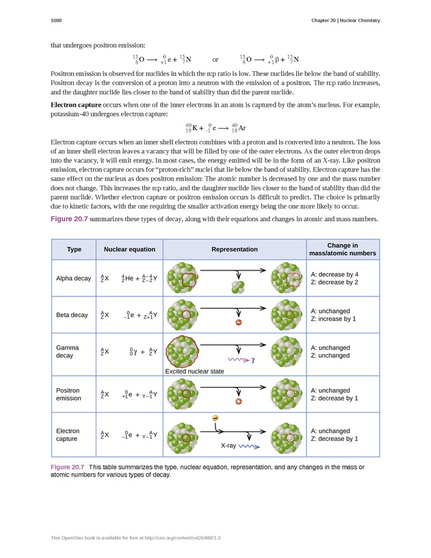 Chemistry: Atoms First - Preface 2087