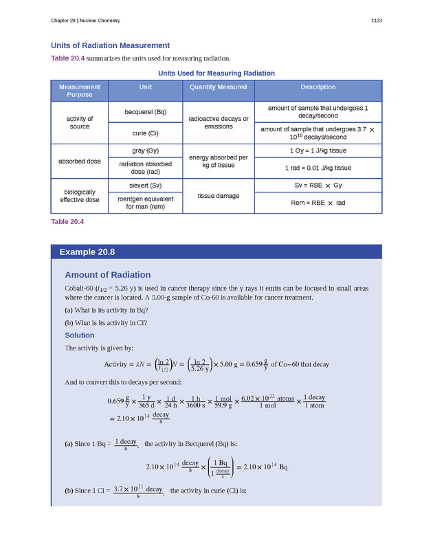 Chemistry: Atoms First - Preface 2122