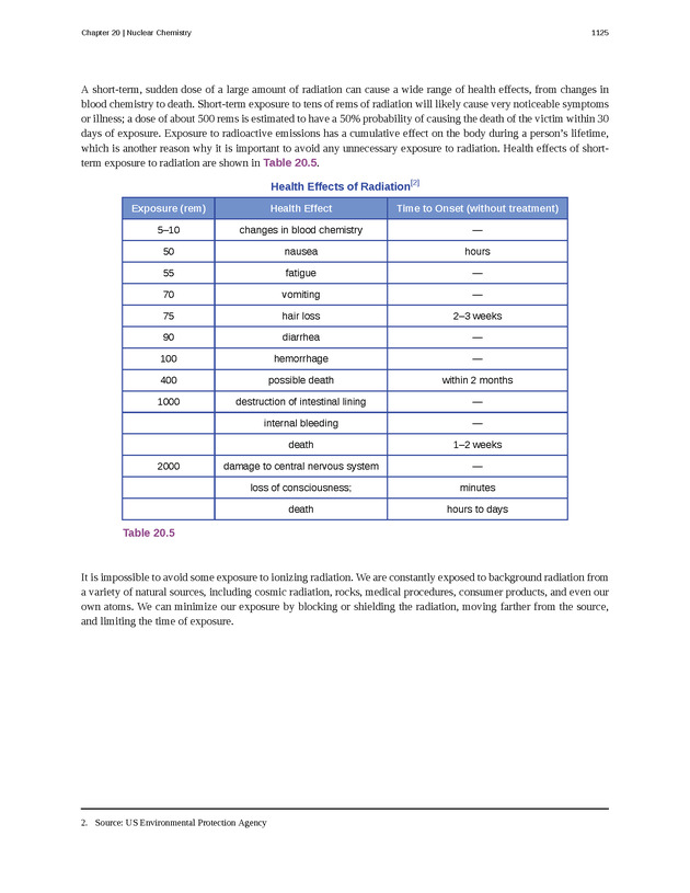 Chemistry: Atoms First - Preface 2124