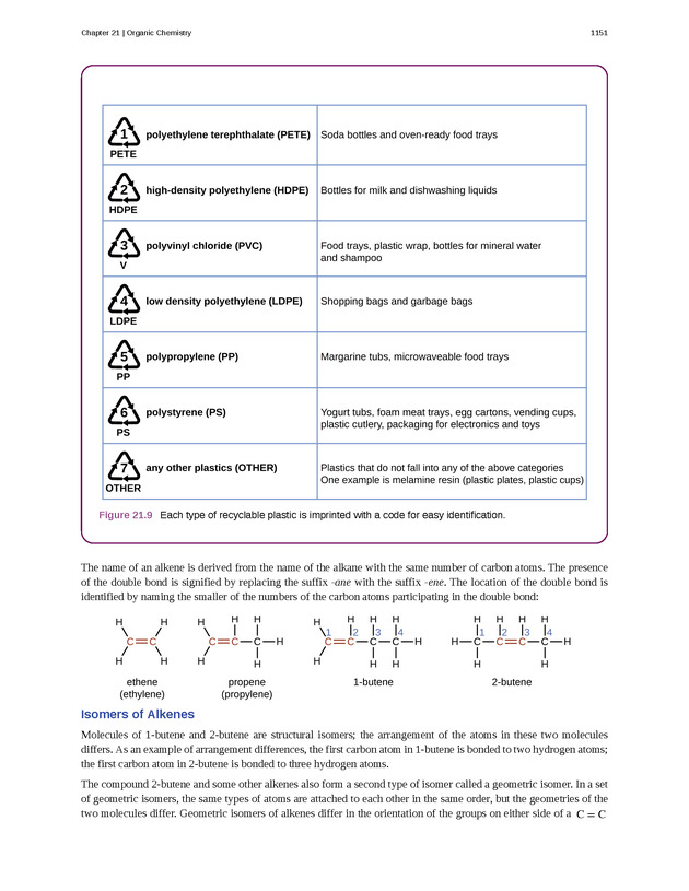 Chemistry: Atoms First - Preface 2150