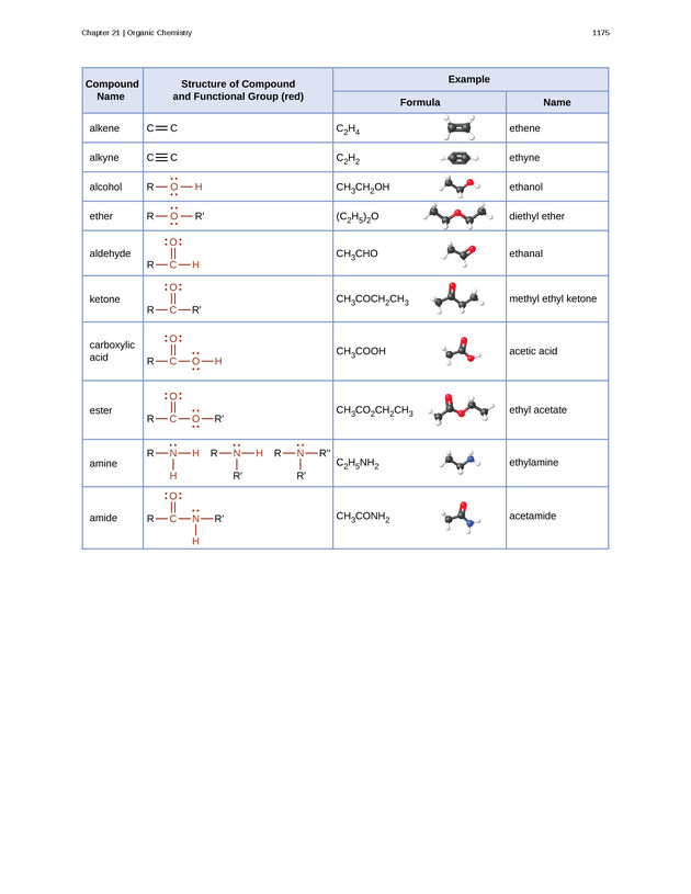 Chemistry: Atoms First - Preface 2174