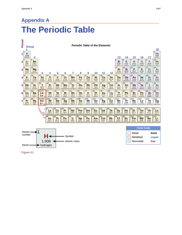 Chemistry: Atoms First - Preface 2186