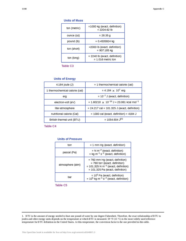 Chemistry: Atoms First - Preface 2197