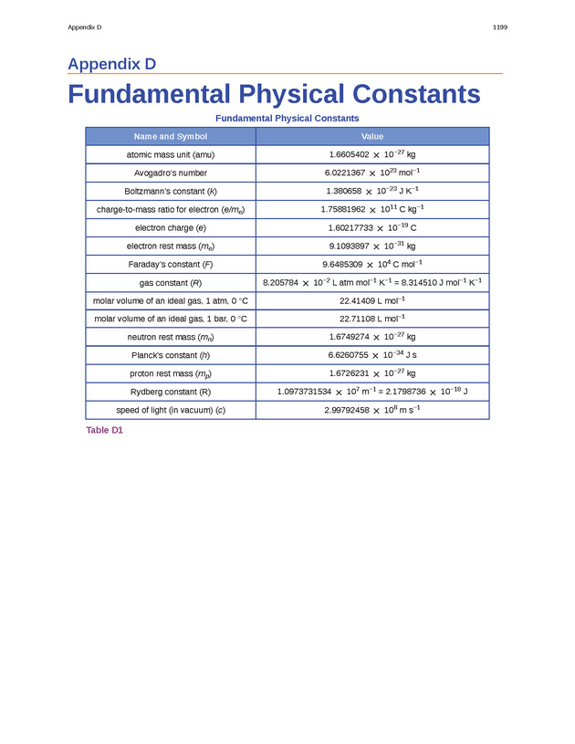 Chemistry: Atoms First - Preface 2198