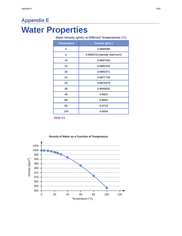 Chemistry: Atoms First - Preface 2200