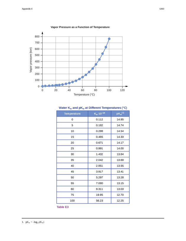Chemistry: Atoms First - Preface 2202