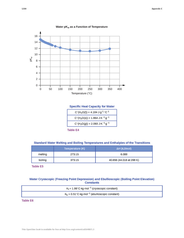 Chemistry: Atoms First - Preface 2203