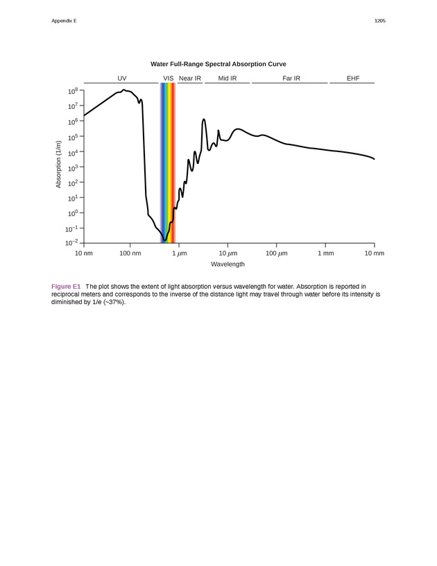 Chemistry: Atoms First - Preface 2204